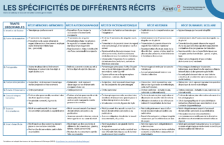 Tableau styles littéraire39